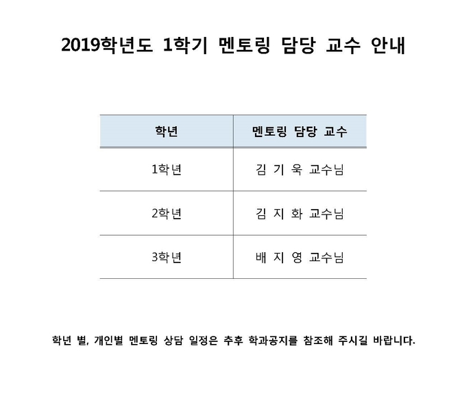 2019학년도 1학기 멘토링 담당 교수 안내